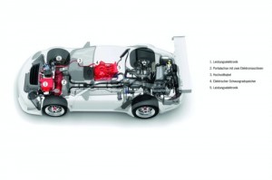 Schéma elektromotru v 911 GT3 R Hybrid