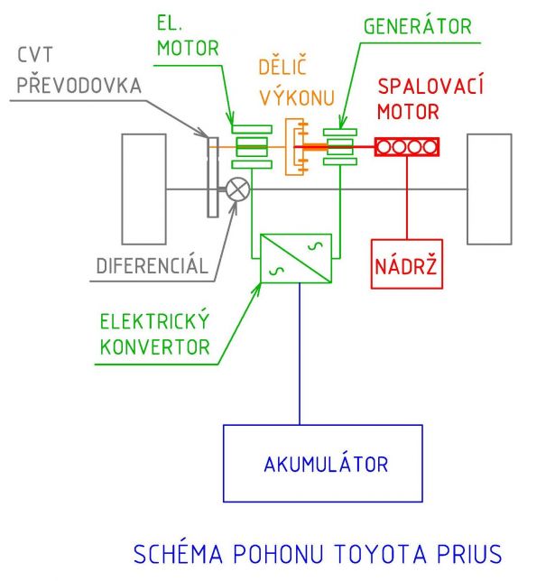 Schéma Prius